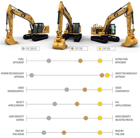 alquiler mini excavadoras|cat mini excavator sizes chart.